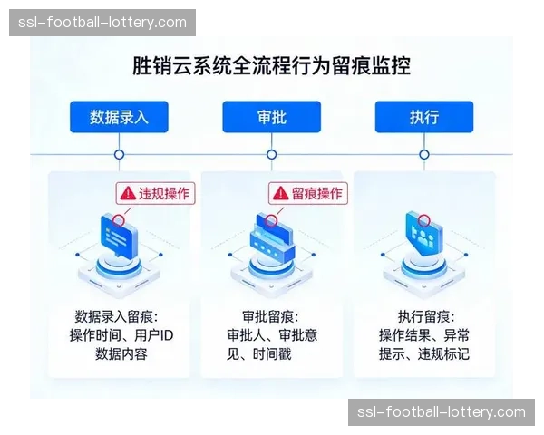 AI内容风控系统部署，自动识别并过滤违规画面与言论。